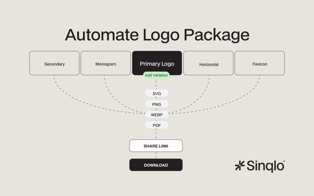 logo package